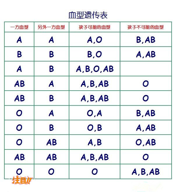 吉安怀孕14周如何办理无创孕期亲子鉴定,在吉安做无创怀孕亲子鉴定怎么收费